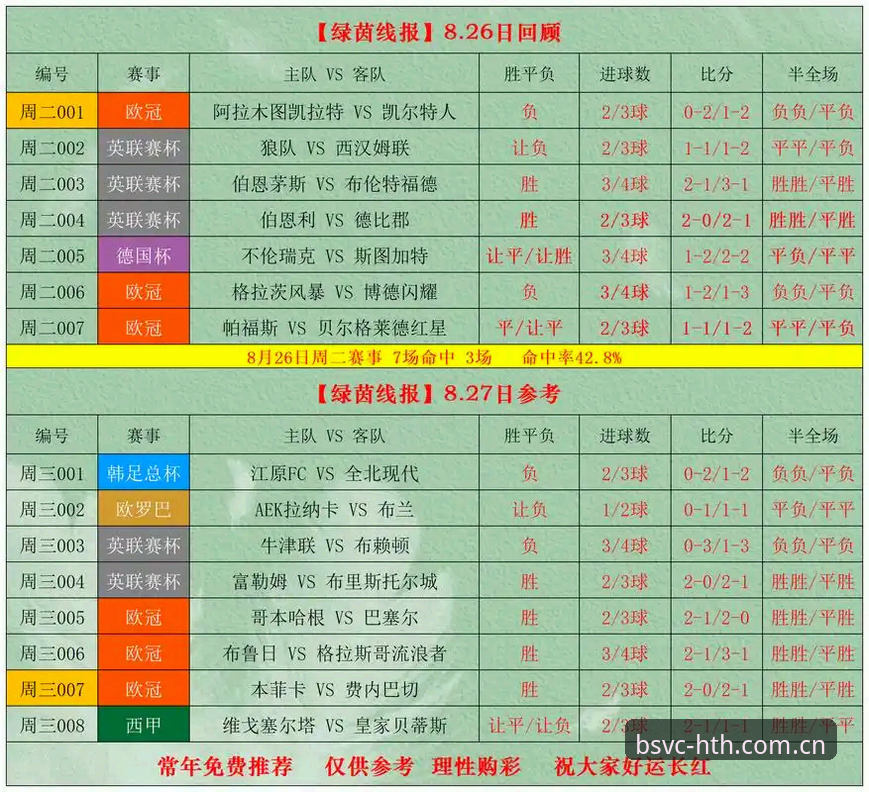 实时赔率vs延迟数据：华体会BSVC体育赛事实时赔率值不值得跟？