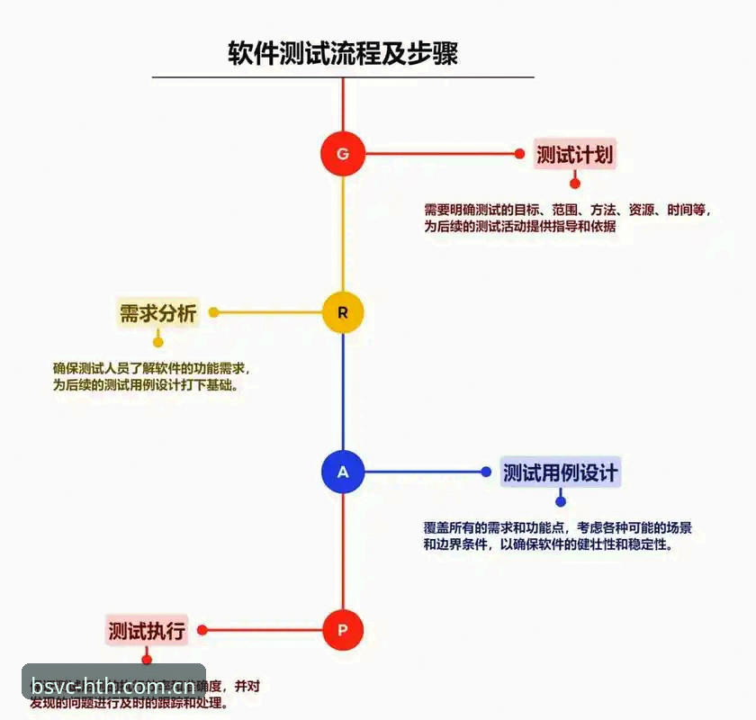 华体会体育BSVC版本注册流程实测：如何避开那些九成用户踩过的坑