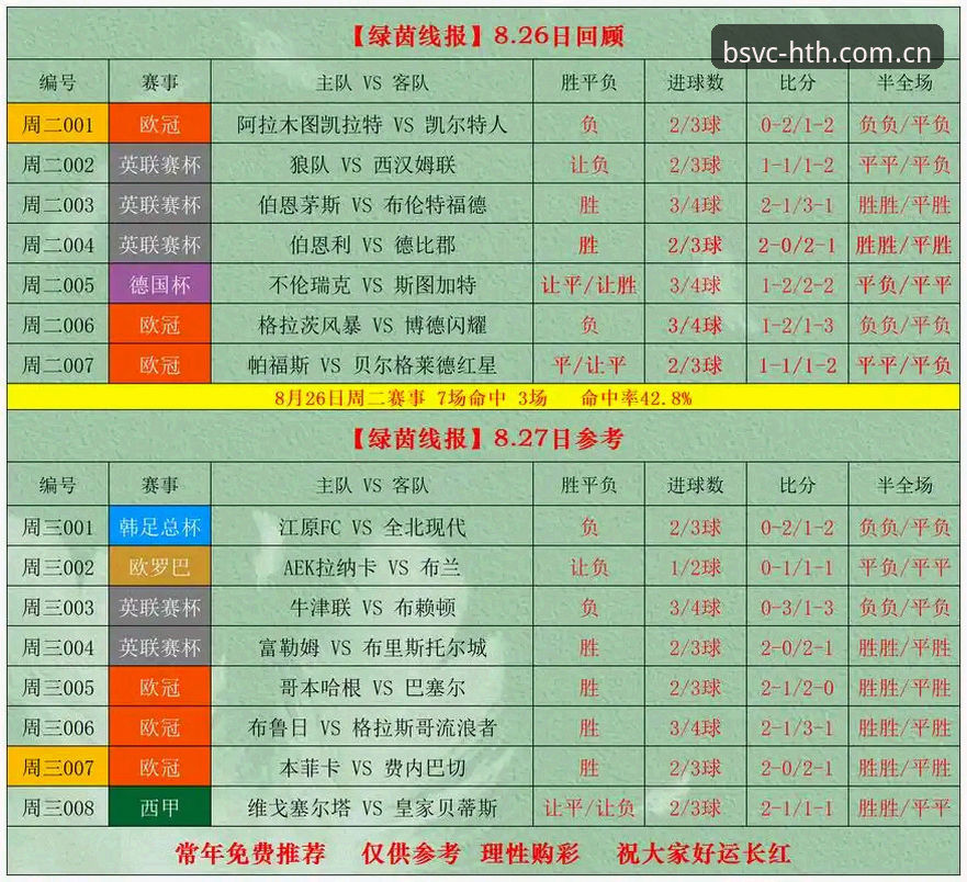 华体会BSVC体育赛事实时赔率怎么样 华体会BSVC体育赛事实时赔率详解