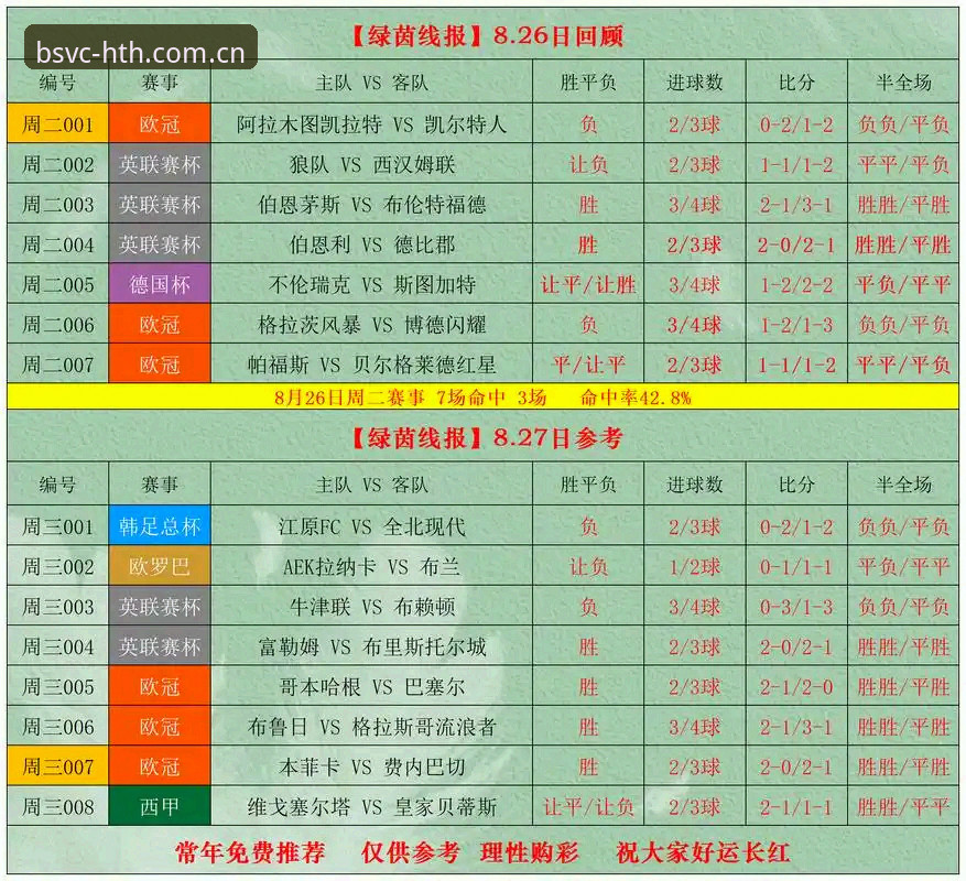 华体会BSVC体育赛事实时赔率教程 华体会BSVC体育赛事实时赔率教程?为什么懂行的用户都在问这个版本?