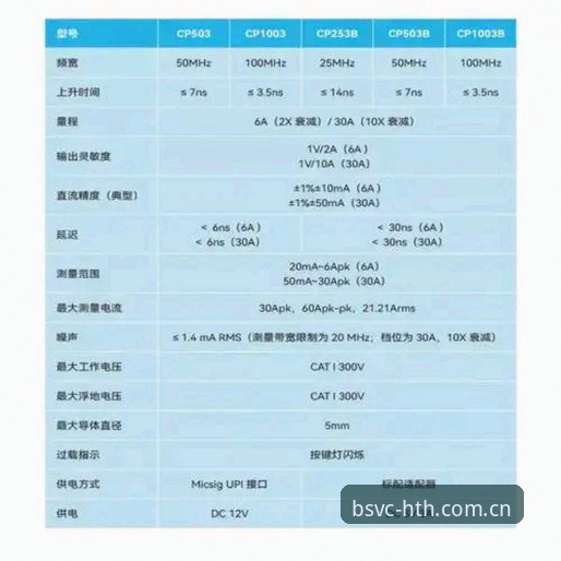 从8秒到实时：华体会体育注册与BSVC服务的3个核心升级体验