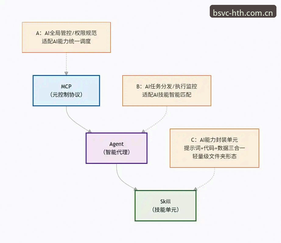 华体会体育APP注册流程深度分析：从BSVC版本更新看效率提升的底层逻辑